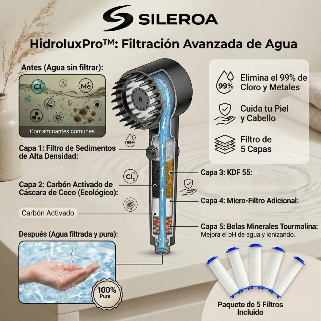 HydroluxPro™