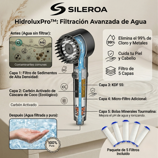 HydroluxPro™
