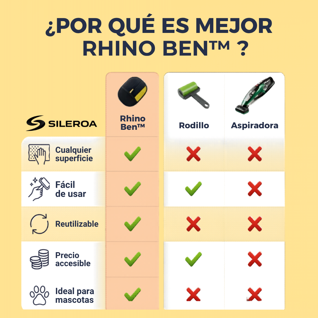 Rhino Ben™ - Quitapelos